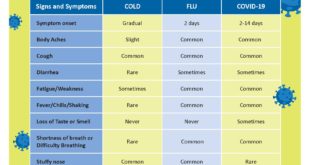 COVID-19_Cold_vs_Flu_vs_COVID_09.18.20